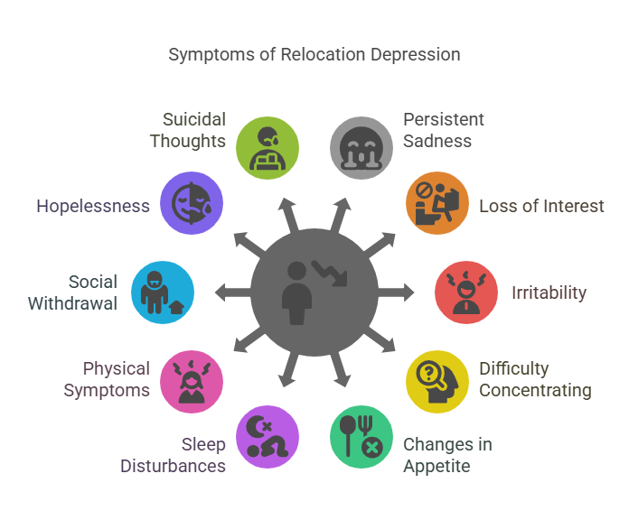 depressed after moving to a new city