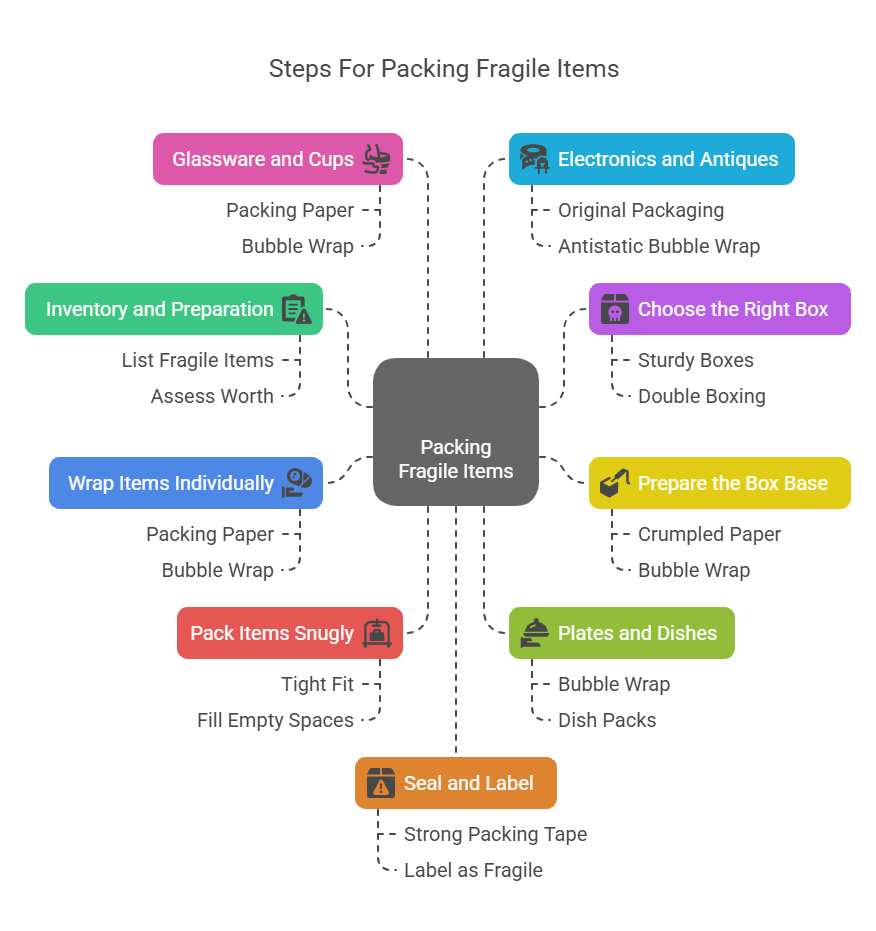 how to pack a fragile item
