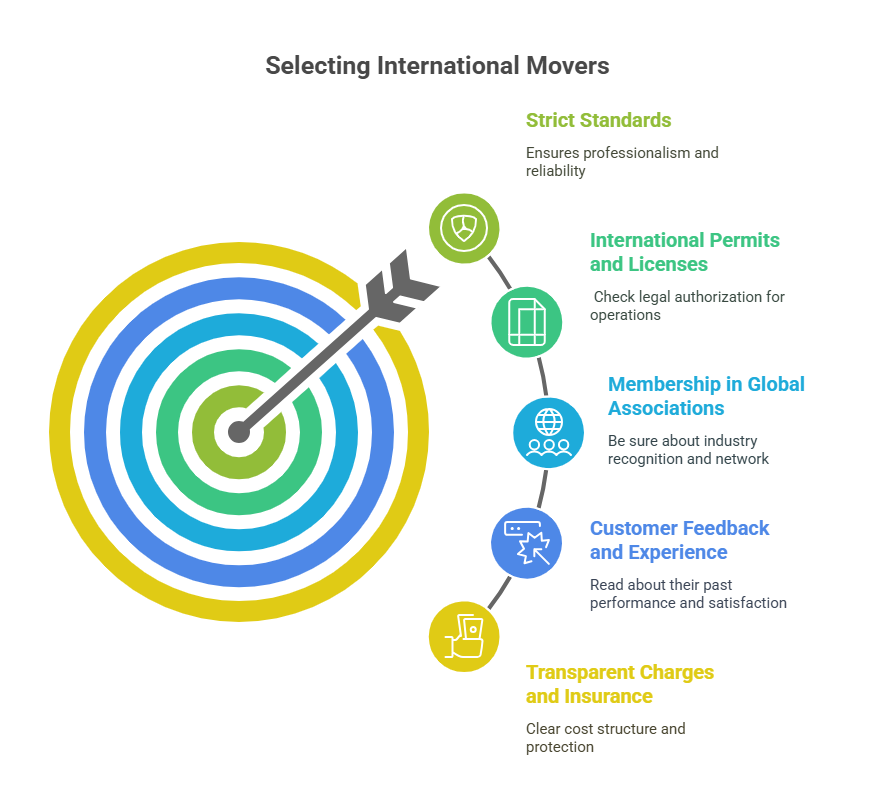 moving company license