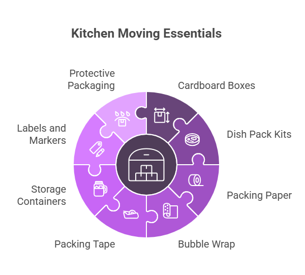 how to pack a kitchen to move