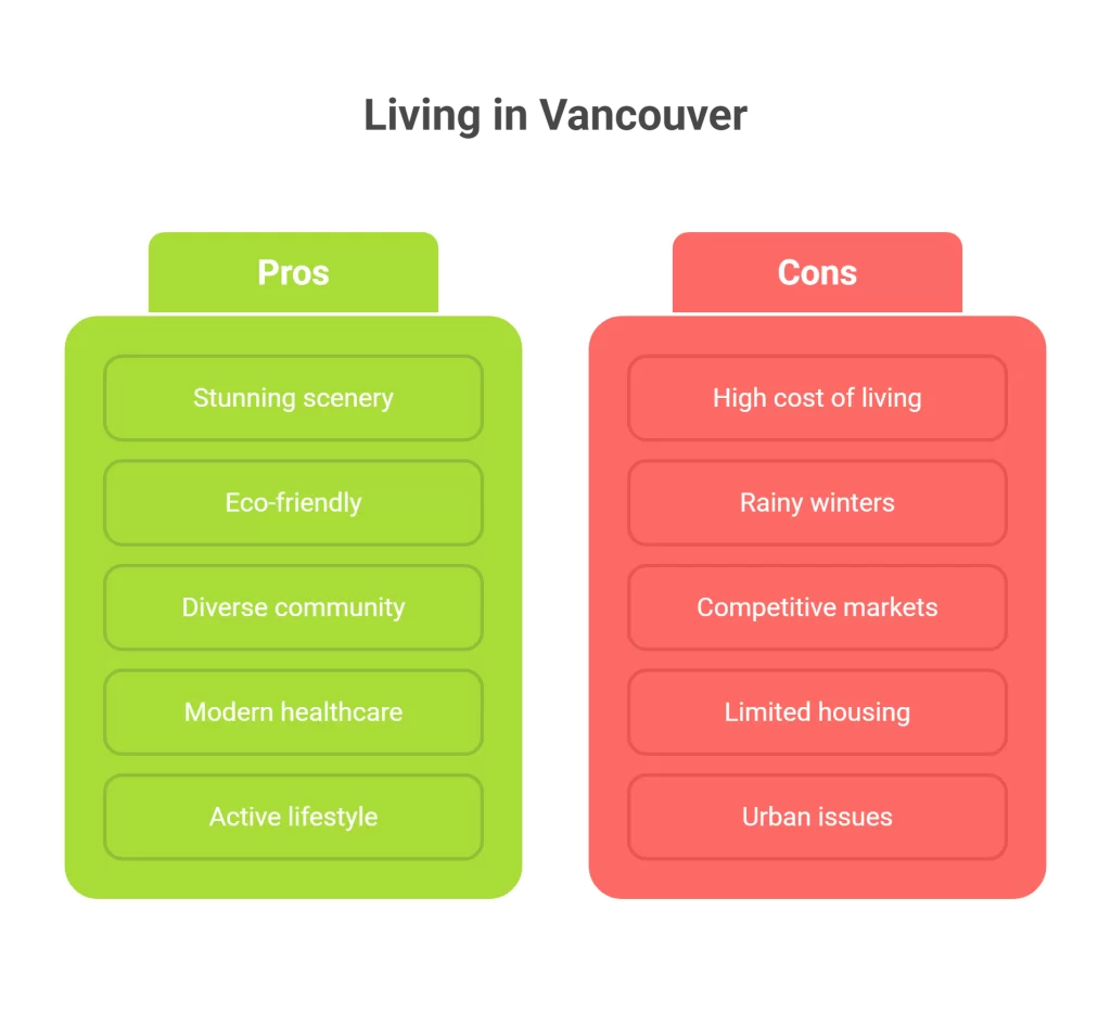 is Vancouver a good city to live in