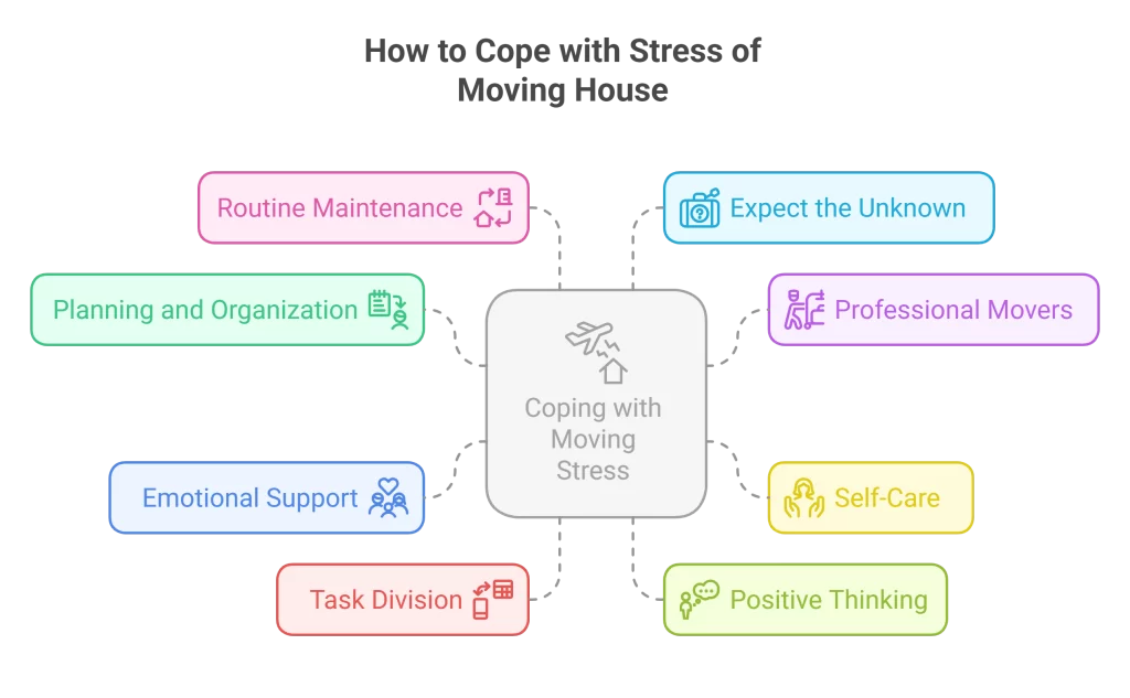 how to cope with moving to a new house