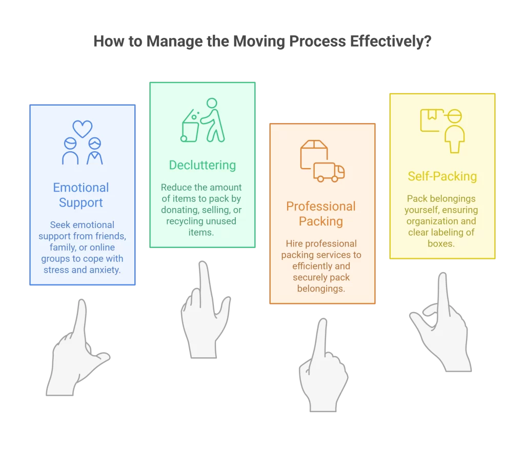 everything about how to minimize when moving