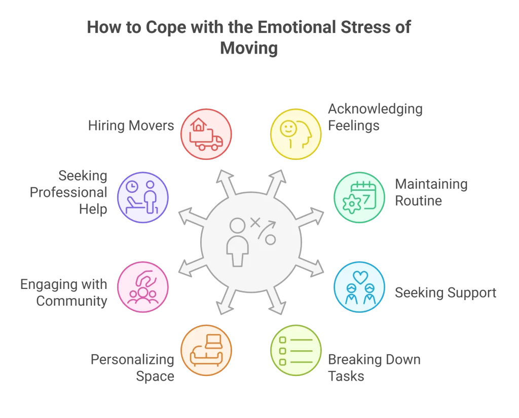 How to cope with emotional stress