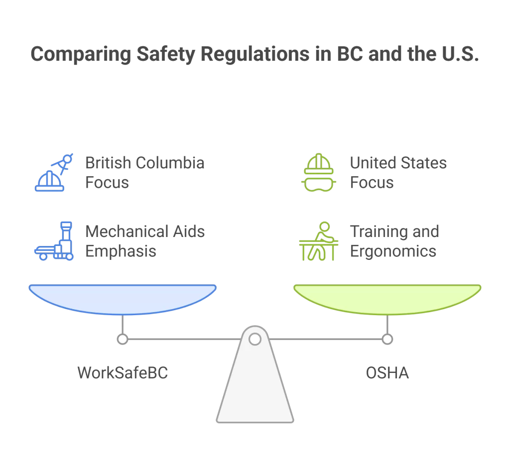 manual handling equipment list 