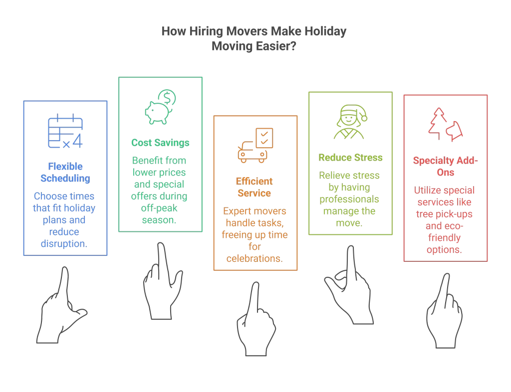 How hiring movers help moving during the holiday season?
