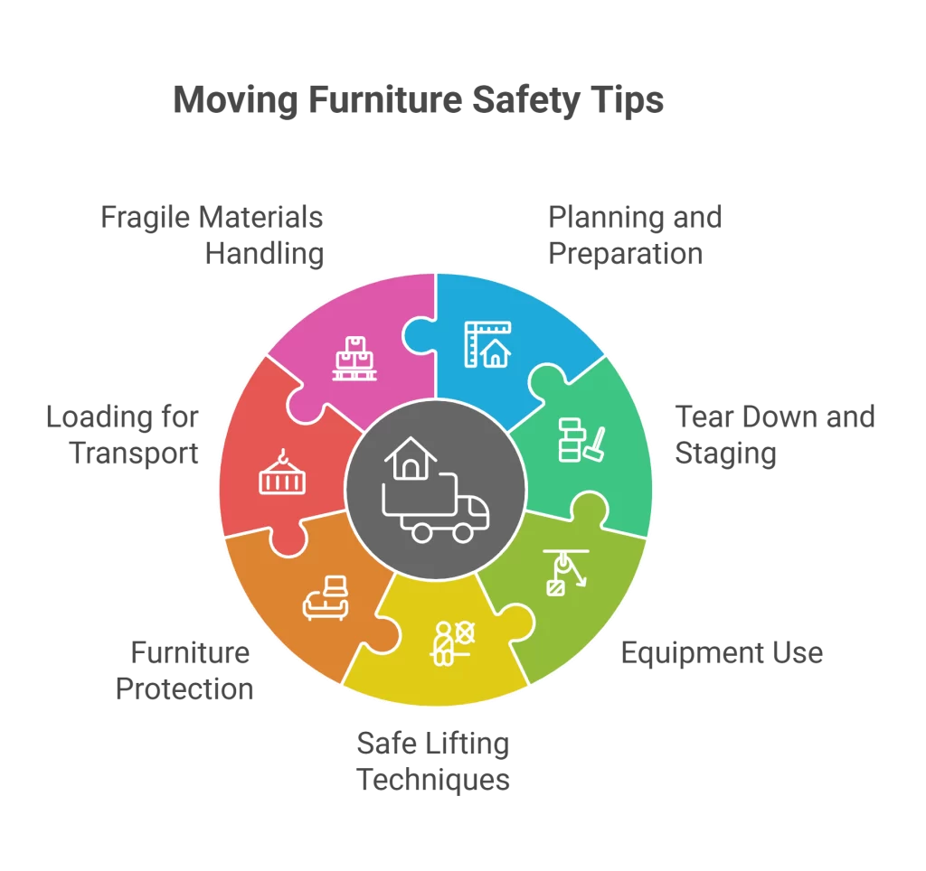 What are moving furniture safety tips