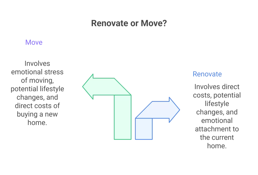 better to renovate or move