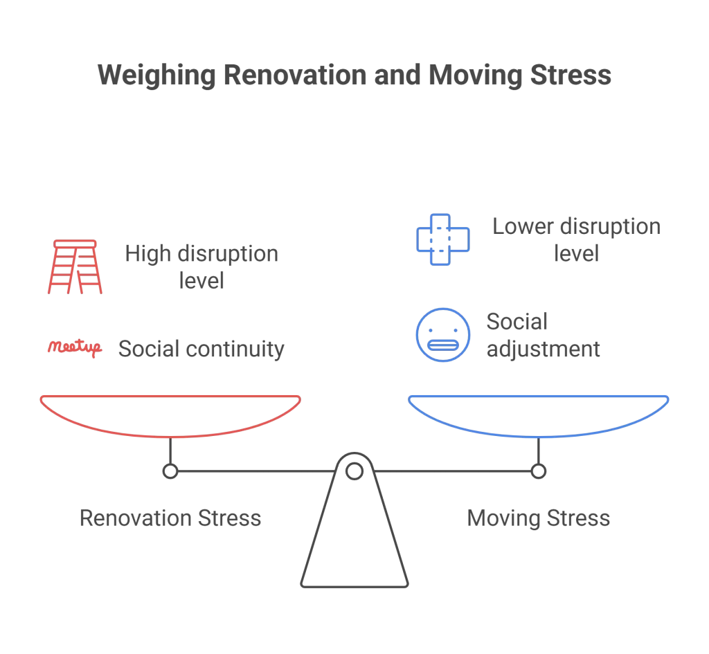 weighing renovation and moving stress