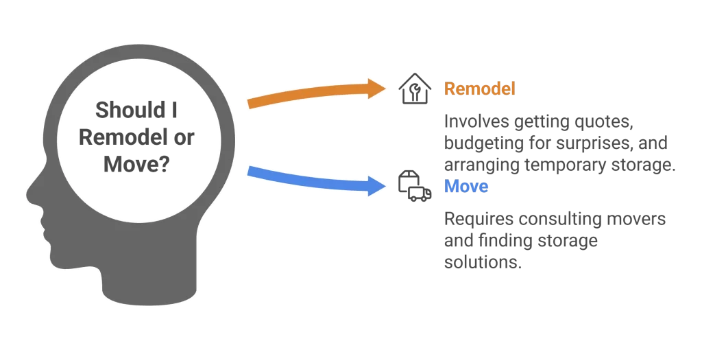 is it better to remodel or move