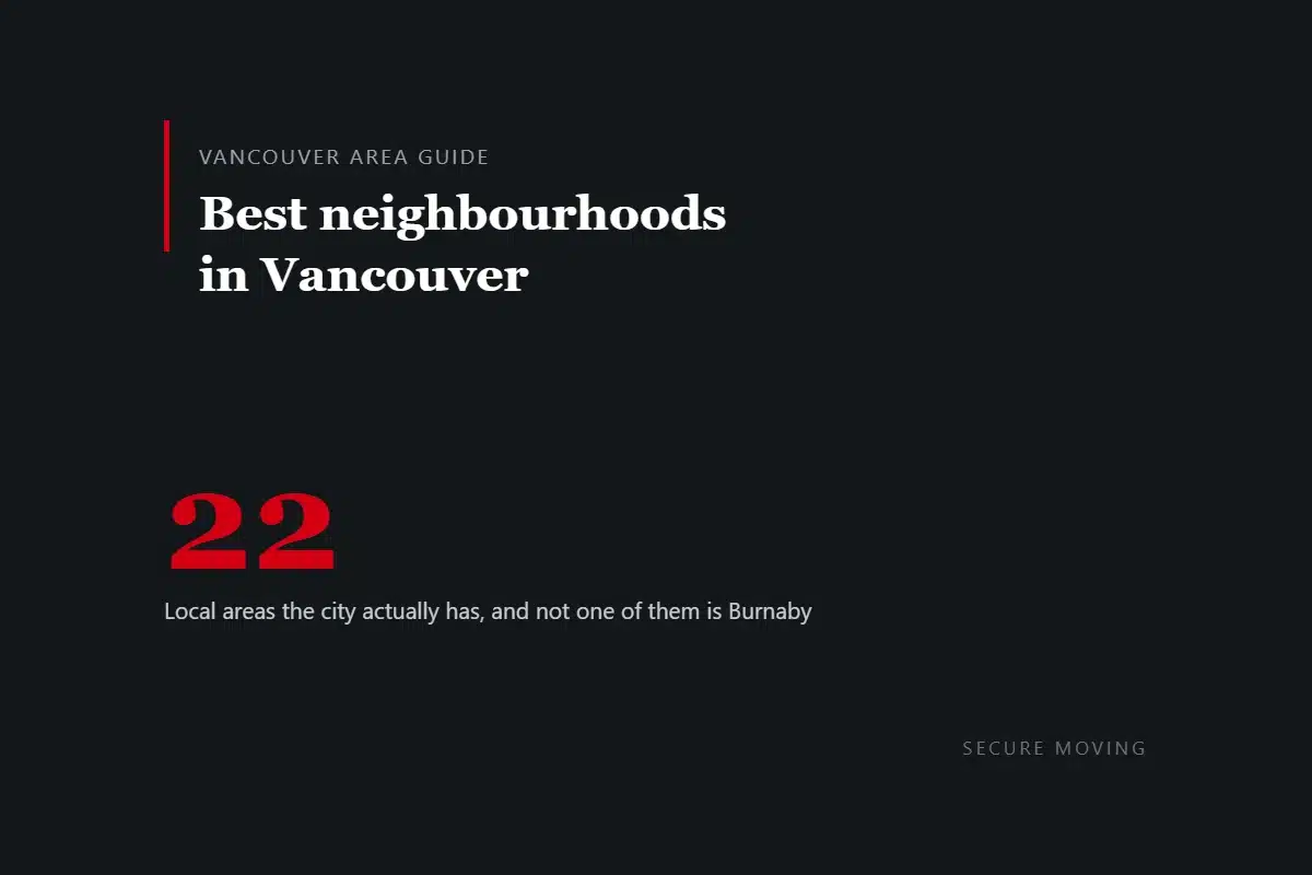 Dark card reading: best neighbourhoods in Vancouver, noting the city has 22 local areas and none of them is Burnaby