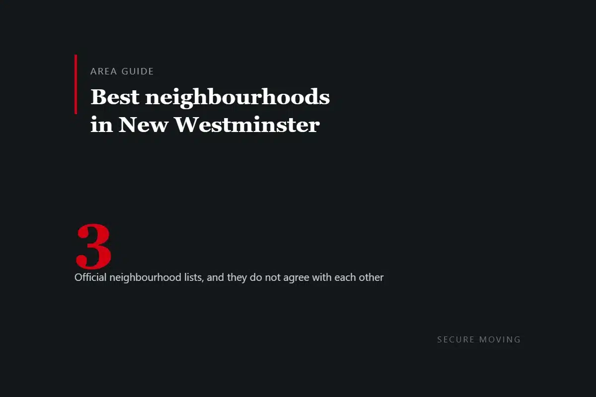Dark card reading: best neighbourhoods in New Westminster, noting three official neighbourhood lists that do not agree