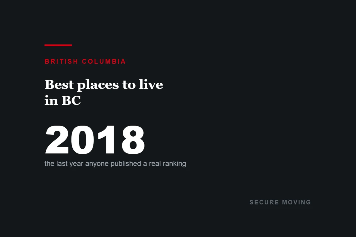 Dark card reading 2018, the last year a credible Canadian best-places-to-live ranking was published