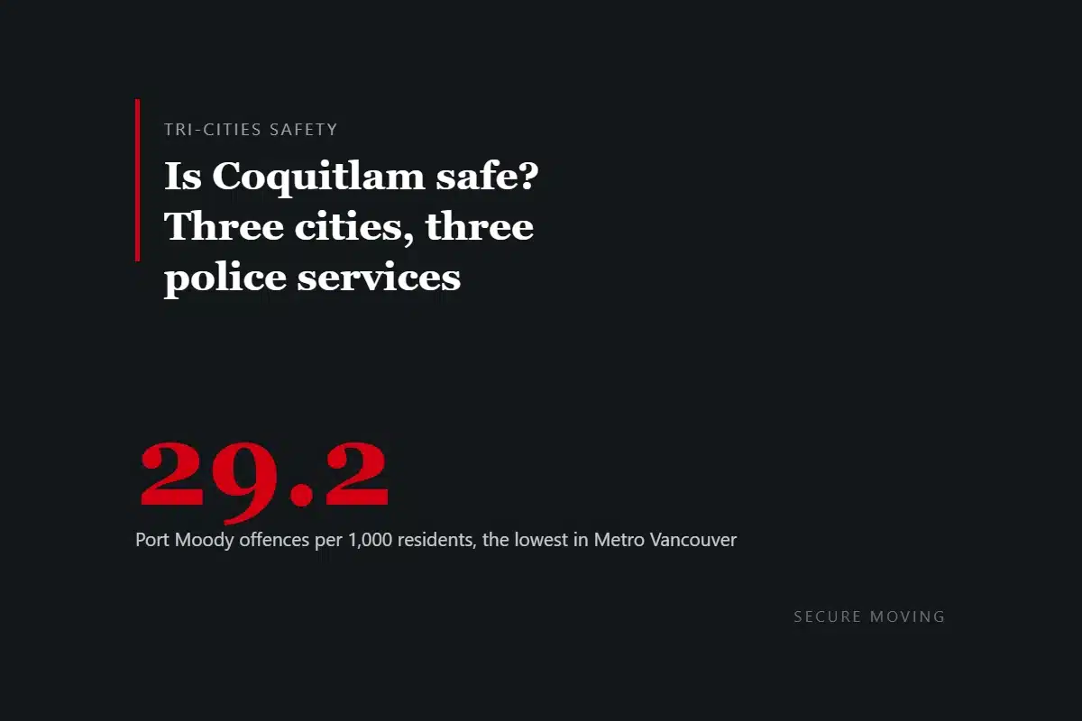 Dark card reading: is Coquitlam safe, three cities, three police services, with the figure 29.2 offences per 1,000 residents in Port Moody