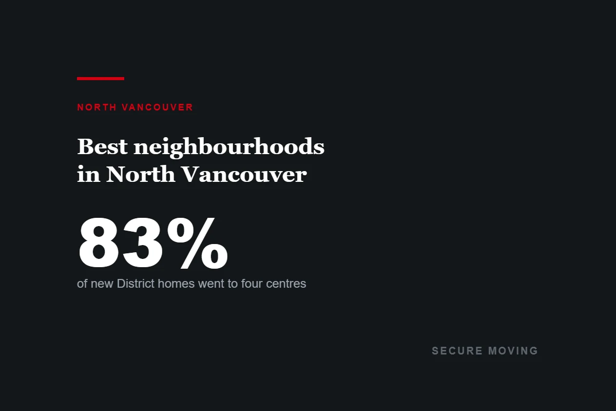 Share of District of North Vancouver housing approvals concentrated in four growth centres