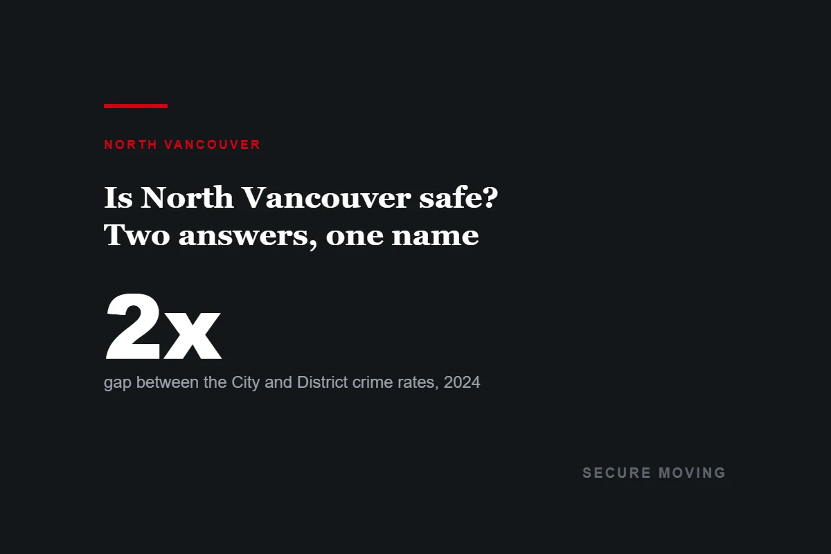 City of North Vancouver recorded roughly twice the crime rate of the District in 2024